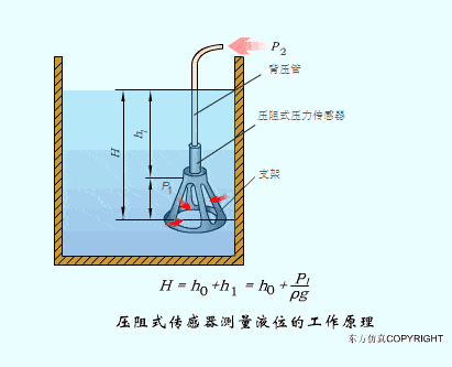 【电气知识】这是我见过最全的传感器工作原理动图,37张,张张经典!的图3